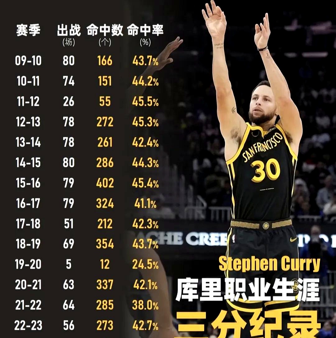 包含库里连续十二场比赛得分超过出色防守，拜仁不断突破！的词条